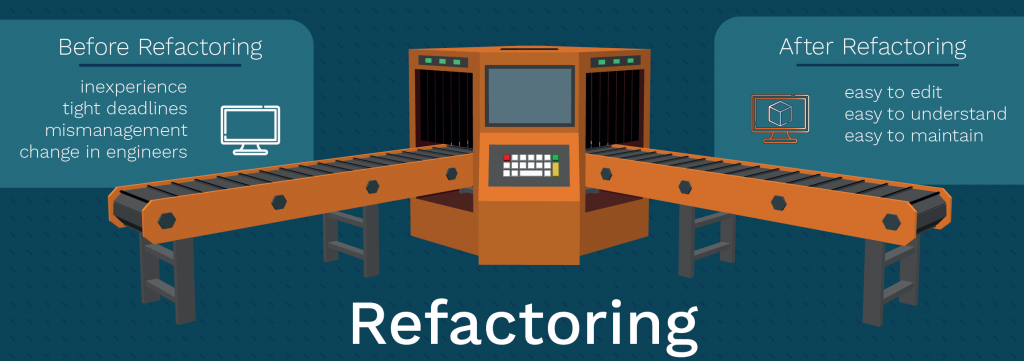 refactoring process