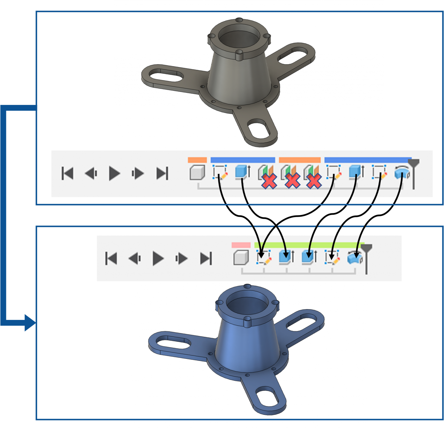 reDesign with Refactoring – Design and Manufacturing Futures Lab