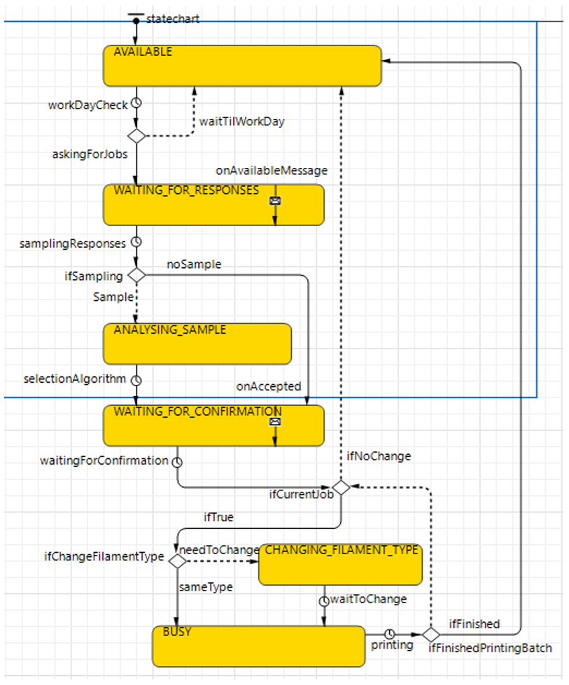 memory-model