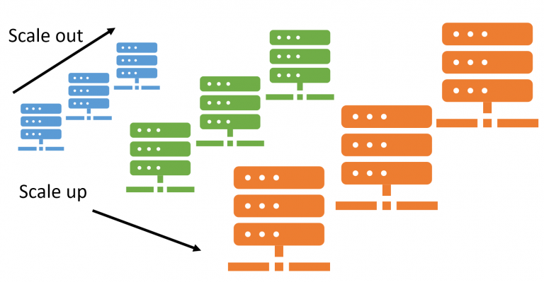 Scaling up BAM