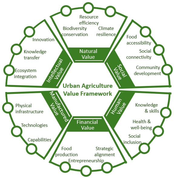 The TD UA value framework proposed by the TURA tea,