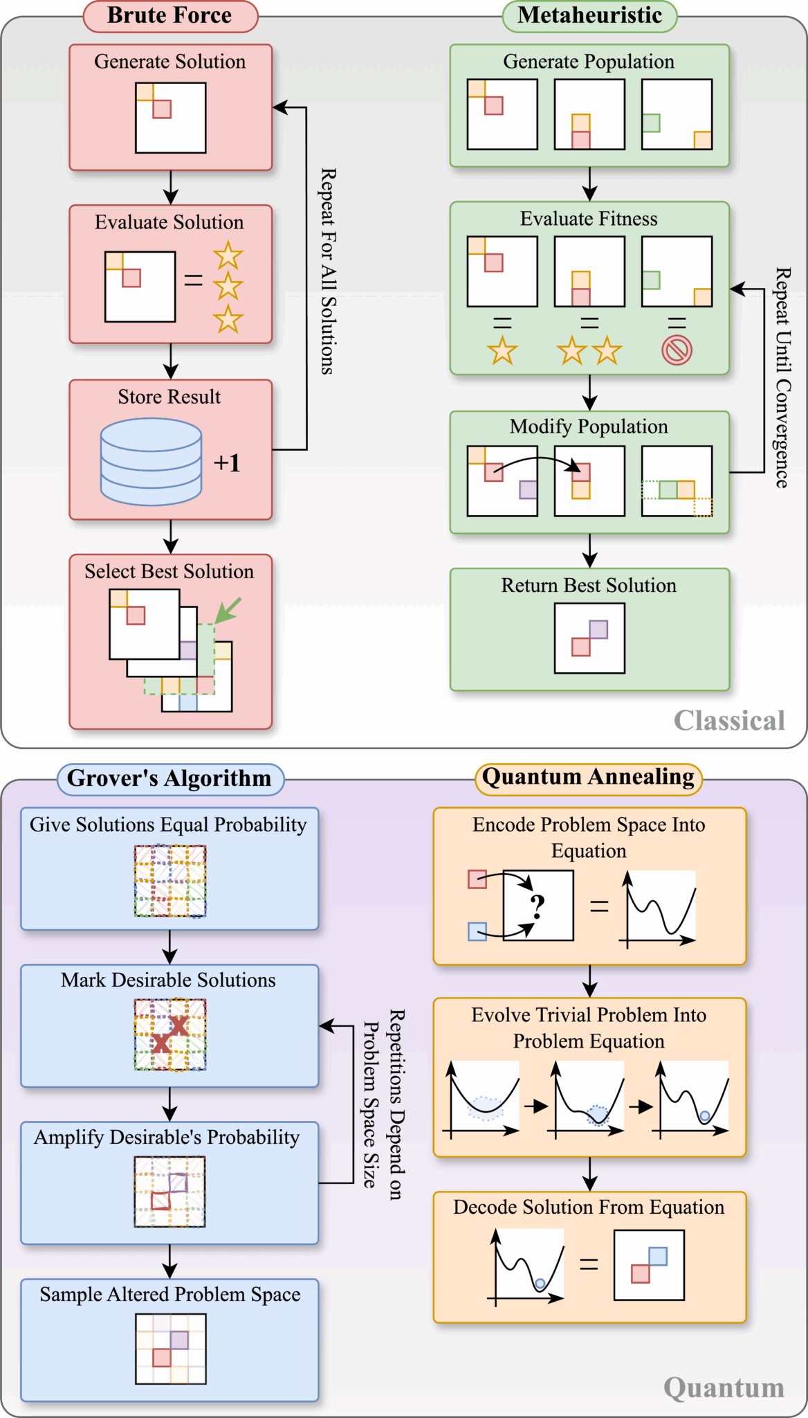Quantum Computer Aided Engineering – Design and Manufacturing Futures Lab
